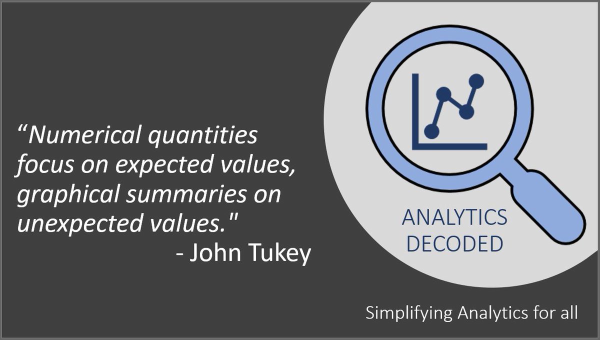 #dataviz makes interesting points jump out..#Analytics #data #AnalyticsDecoded