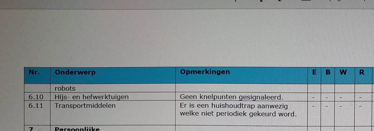 Als je denkt dat de wereld niet gekker kan worden, lees je in de RI&amp;E dat onze huishoudtrap niet periodiek gekeurd is. #helemaalstukgegaan #arbo #spijt