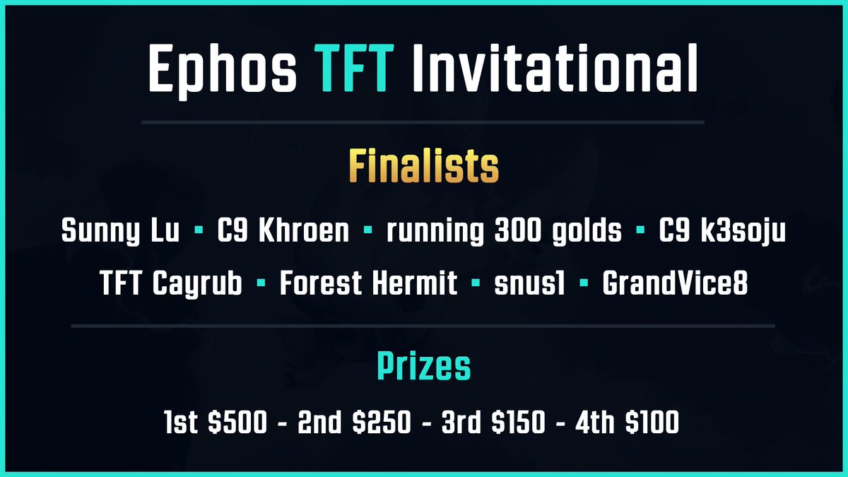 EphosGG's tweet photo. We had a blast running the TFT tournament this weekend, congrats to @Khroen for taking it home! We cut out the breaks from the Twitch vods and uploaded them to Youtube for everyone to enjoy.

Day 1: https://t.co/X7tCN2FQM8
Day 2 (Final best of 3): https://t.co/AsO2EYLGwl https://t.co/3jTVmoBaa1