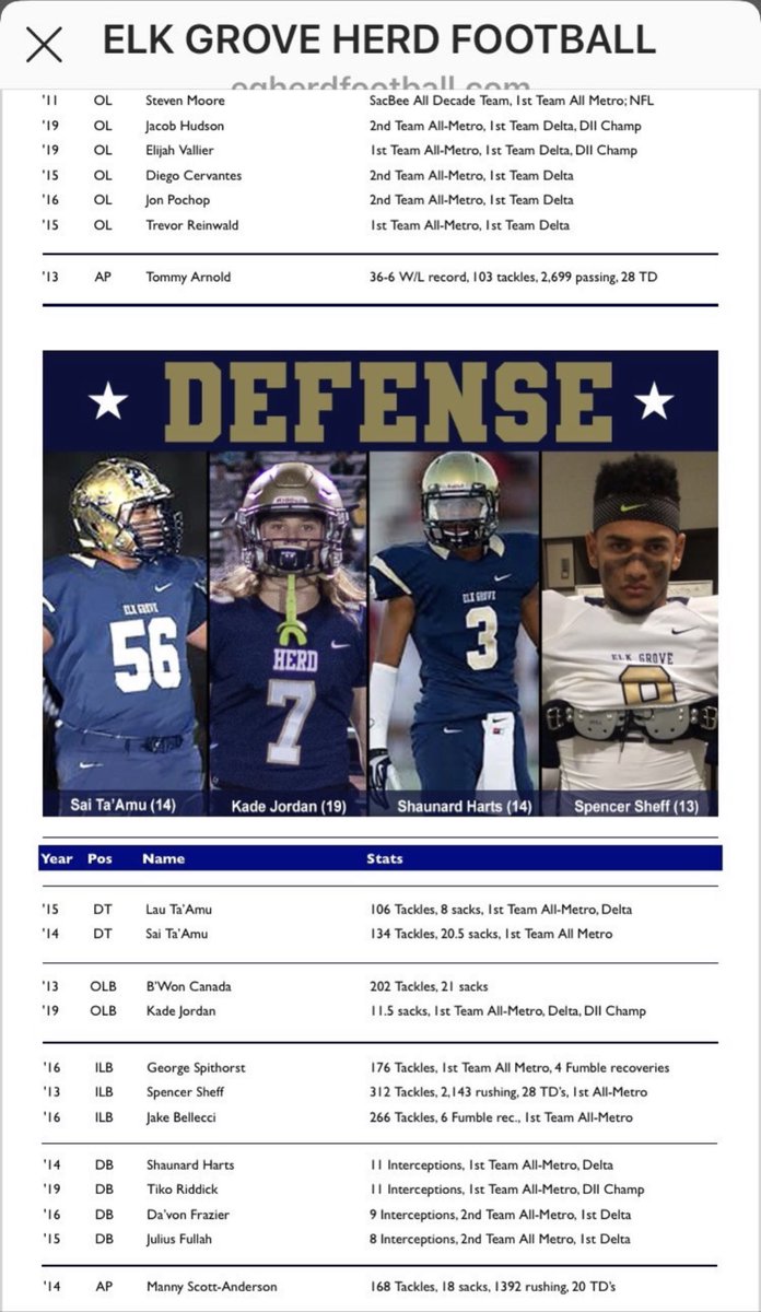 kaj1633's tweet photo. An honor to be named with so many impact players from the Herd Family. Thank you so much for the acknowledgment!
 #alldecade @elk_herd @SacBee_JoeD https://t.co/X7Y6fbNYnA