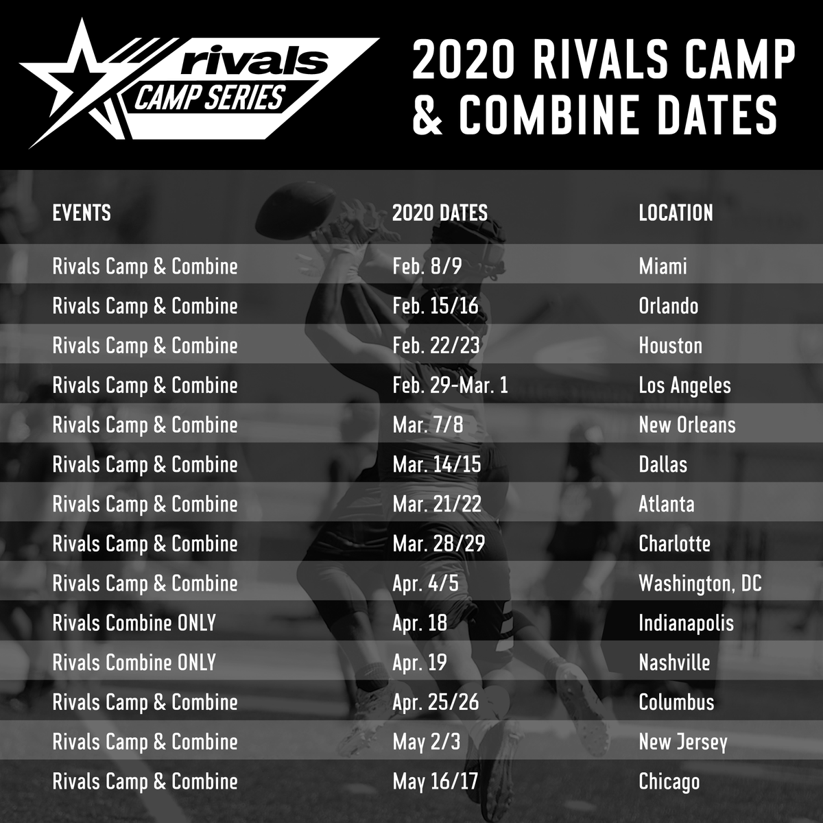 RivalsCamp's tweet photo. This is the year you challenge yourself and compete with your peers. The #RivalsCombine is coming to a city near you! Tell us what location you're attending below ⬇️ 

https://t.co/IO9mxnJgJ6 https://t.co/ks7VEOaoBy