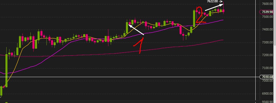BlaBlaJack1's tweet photo. My Target its gone!!! 

And this is now a reversal to new levels at $ 6800

#BTC #trading #BULLTRUP #btctrading #trading #btctarget #newpossition https://t.co/Inp5P0XyyT