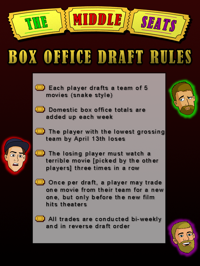 TheMiddleSeats's tweet photo. Here's our team's standings in the new year for the Middle Seats #BoxOfficeDraft, and it looks like #RiseofSkywalker may not be pulling as well as Drew hoped! Even still, looks like we may have a new leader next week... https://t.co/1oelxfDQth