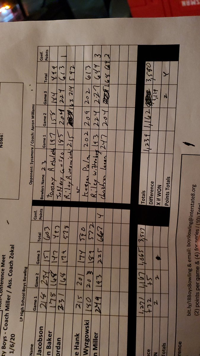 Lp varsity lost 3583-3502
Lp JV won by 260 pins