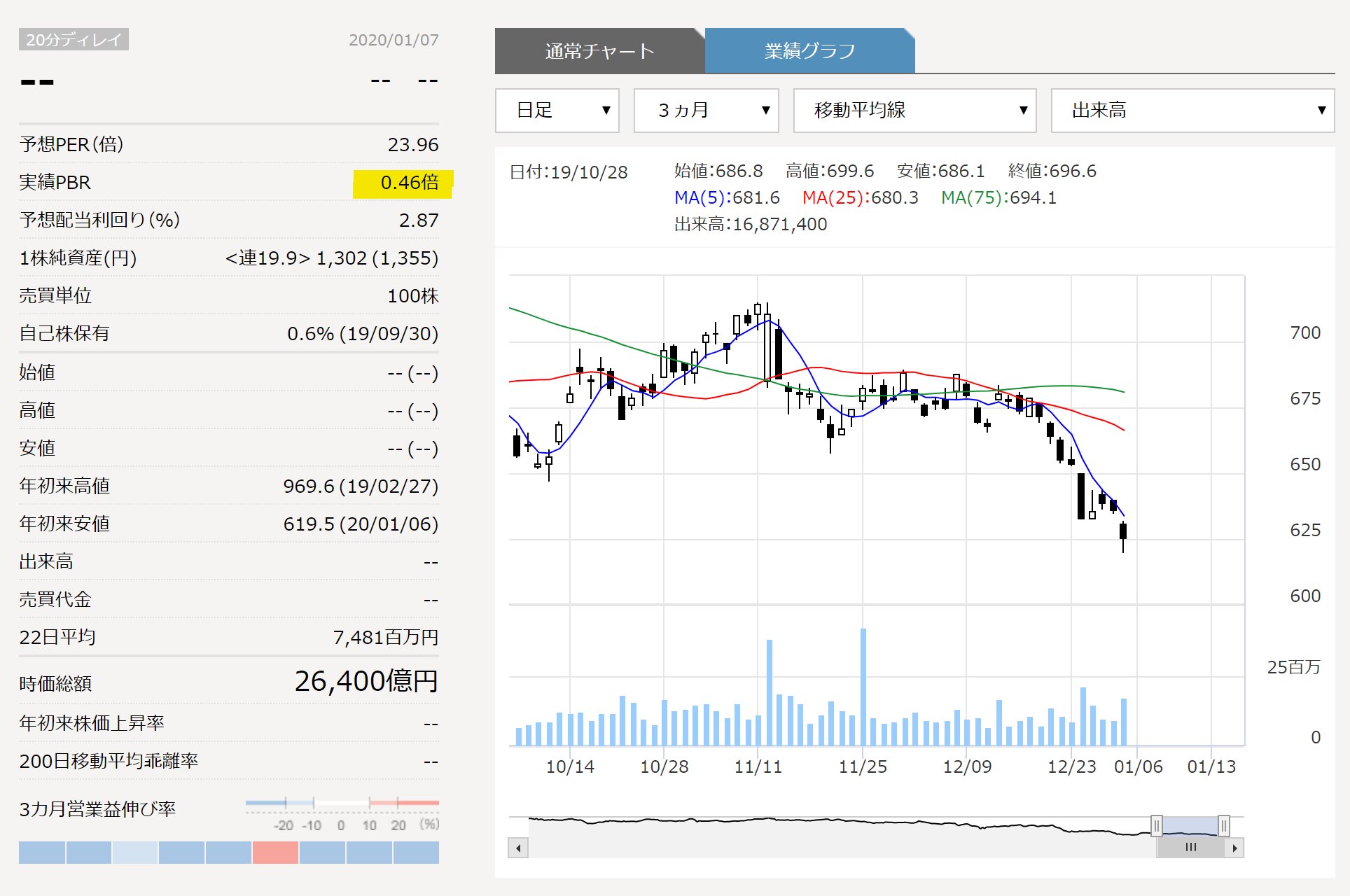 売却 日産 トレーディング 日産：日産トレーディングの売却へ交渉、1000億円規模－関係者