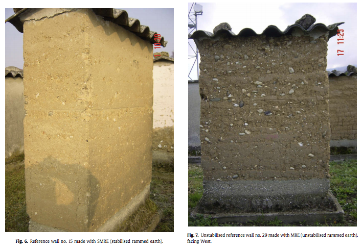 Of Gnon on Twitter: "So how weather is rammed earth? Left photo contains 5% lime the right earth. Loss to elements is 0.5% vs. 1.6%. After TWENTY years