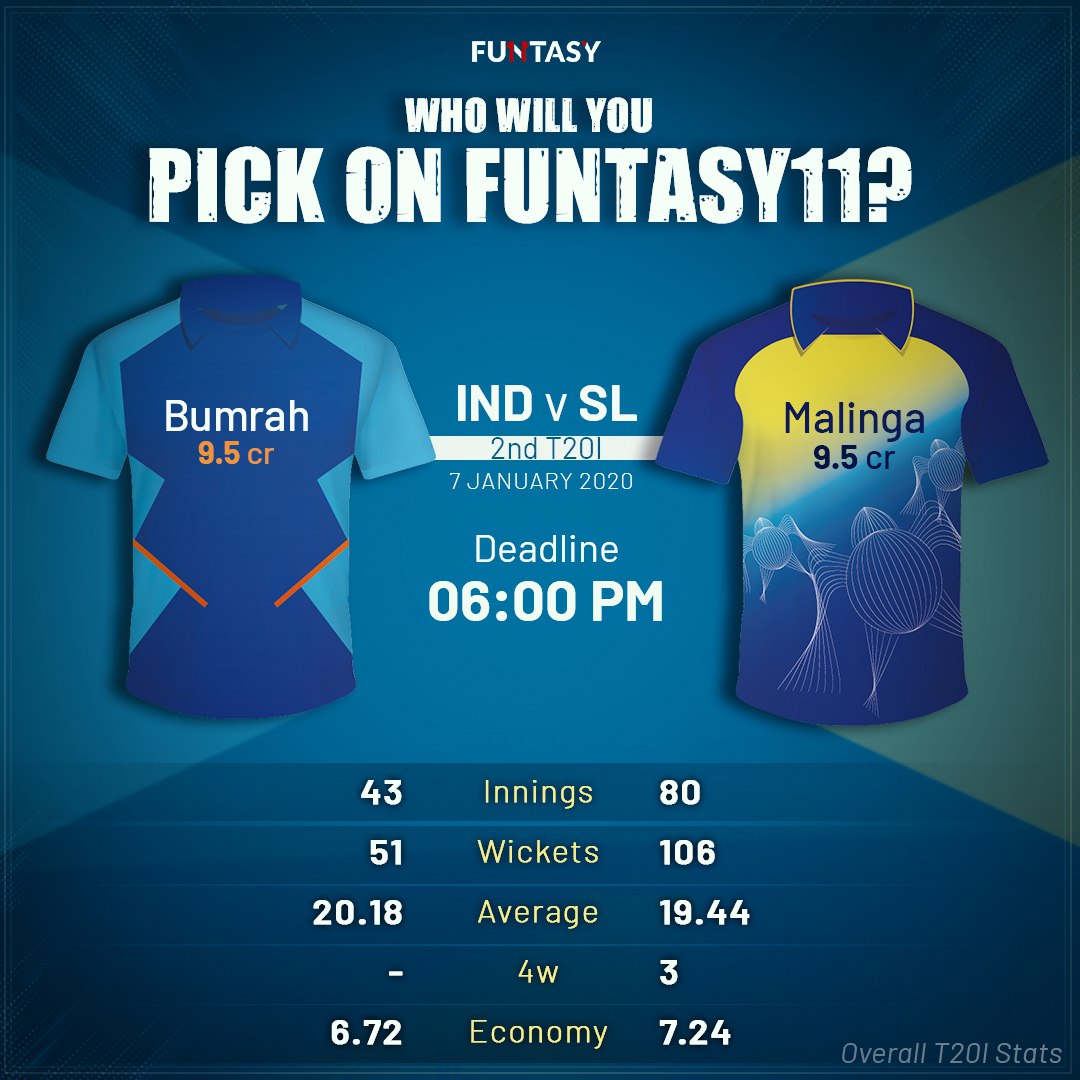 funtasy11's tweet photo. If you had to pick one of these two then who would you pick as the captain of your Fantasy Teams on @funtasy11 ?

👇👇👇 Comment and let us know 👇👇👇

#funtasy11 #IndvSL #T20I #INDvsSL #TeamIndia #bumrah #malinga https://t.co/fkZVYDQTlX