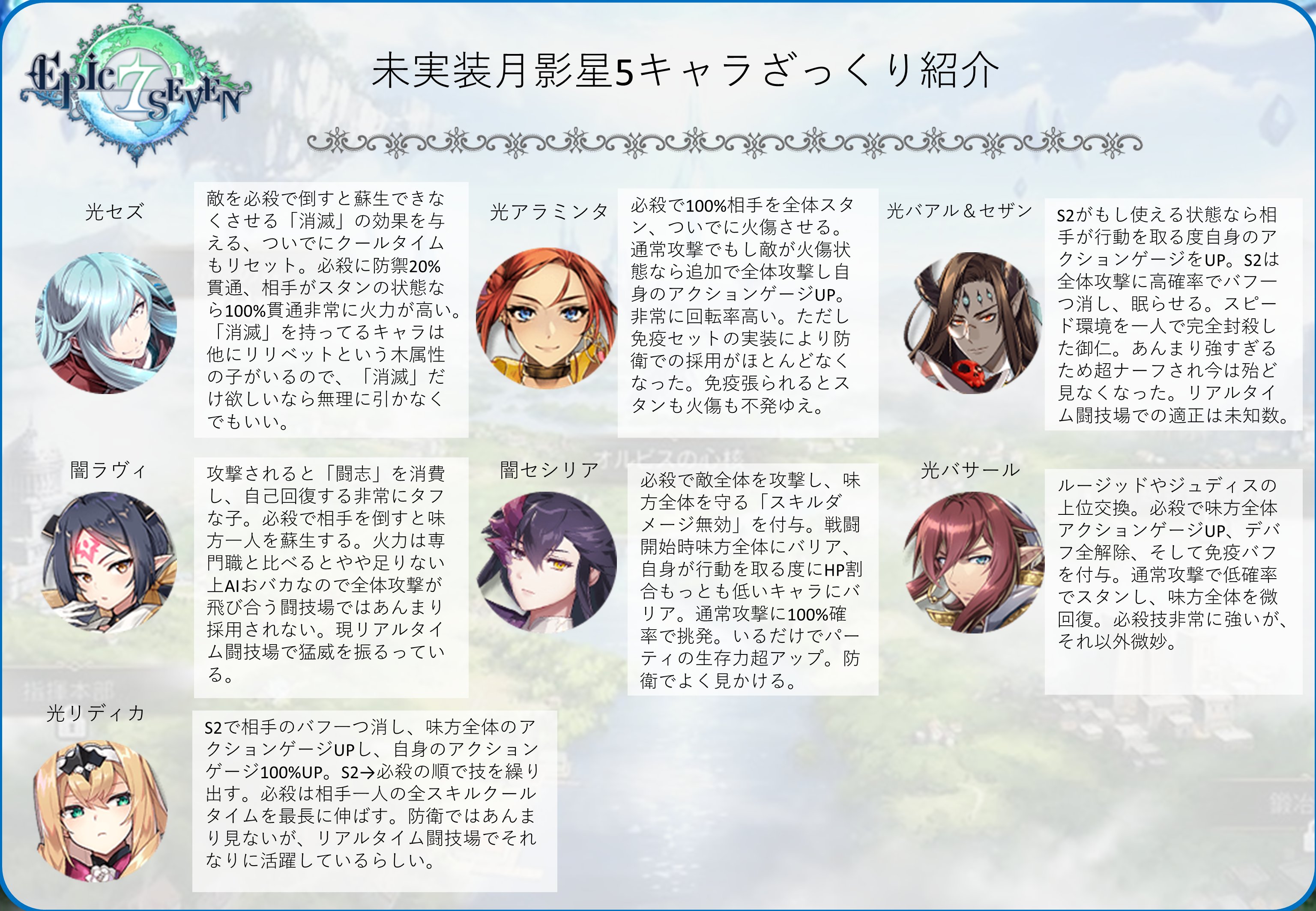 エピックセブン攻略情報 Twitter Search Twitter