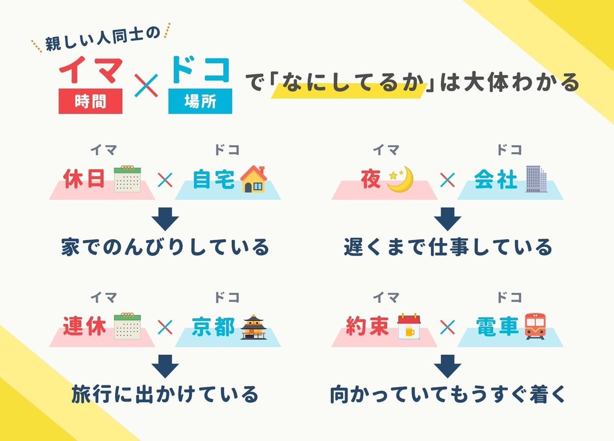 2019年に印象的だったスマホのトレンドをまとめました。

1. 計画立てないイマ思考
2. 耳の暇と音声コンテンツ
3. 位置共有アプリ
4. 映え多様化
5. 情報多すぎ選択疲れ
6. 時間のコスパ感覚
7. スマホ時代の考察ドラマ
8. メルカリのバラバラ消費
9. ブランディングの民主化

 