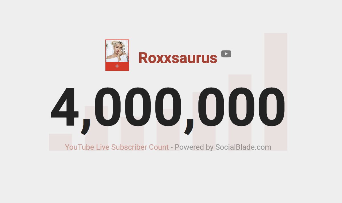 Roxxsaurus's tweet photo. HOLY CRAP! WE DID IT GUYS.... 
Who would've thought when I started my channel and kept it a secret from all my friends and family until I hit 1,000 followers, that I'd one day have 4 MILLION of you here! Thank you! 😱🙈🥰 https://t.co/5jOwHaIiRq