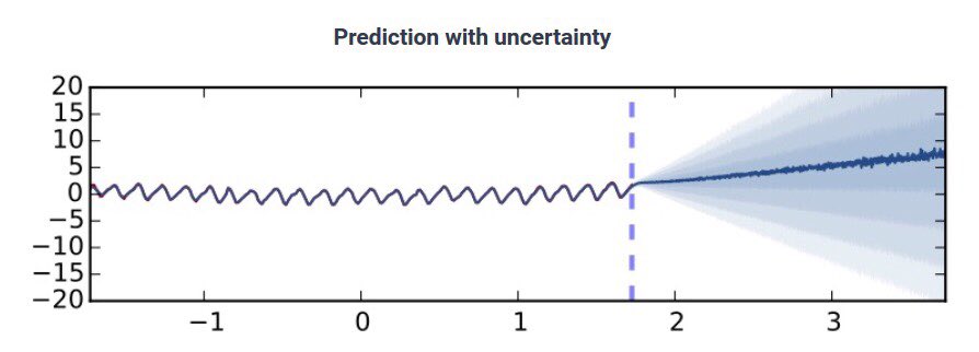 gp_pulipaka's tweet image. Bayesian #DeepLearning with Fastai : How Not to Be Uncertain About Your Uncertainty! #BigData #Analytics #DataScience #AI #MachineLearning #IoT #IIoT #Python #RStats #JavaScript #ReactJS #GoLang #CloudComputing #Serverless #DataScientist #Linux #Statistics
bit.ly/2MZwLfW