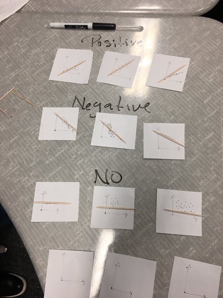 JHS_IC's tweet photo. Toothpicks ended up being a good way for our students to show tend lines and correlation in our statistics study! #johnstonlearns #EL https://t.co/qpeTuo2VX5