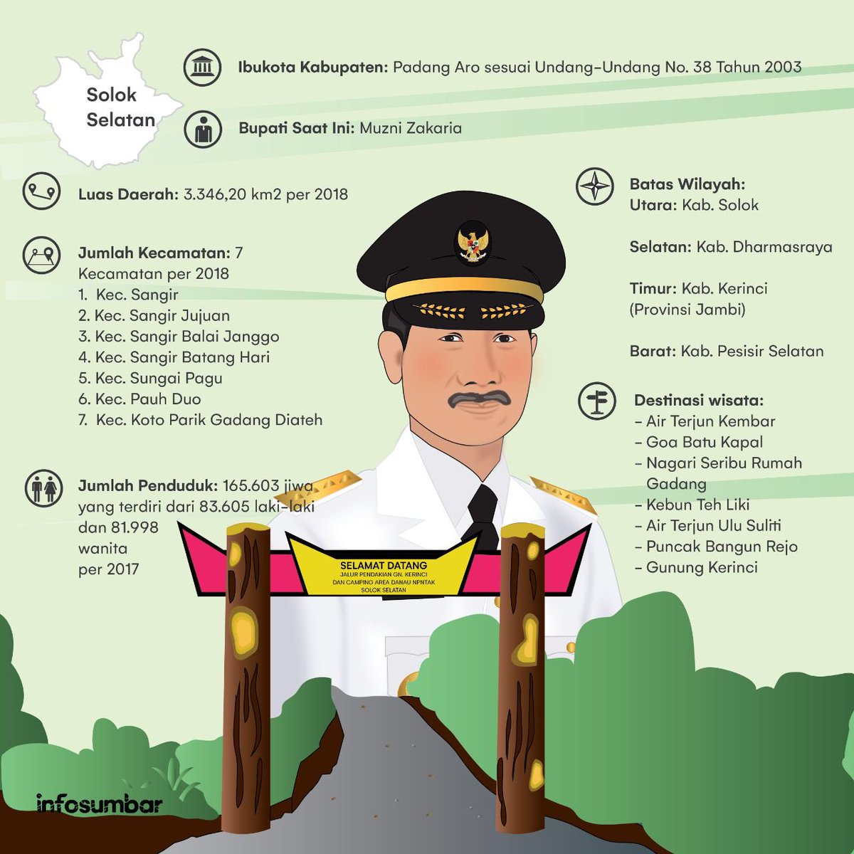 Dirgahayu Kabupaten Solok Selatan