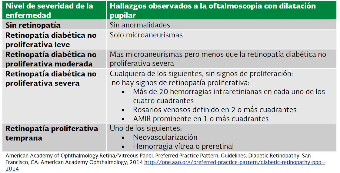 10 µb retina diabéteszes angiopátia