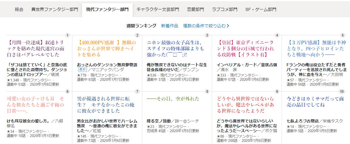 ট ইট র Web小説サイト カクヨム カクヨムコン5 現代f 週間ランキング 1 ザコは捨てていく と奈落の底に堕とされた荷物持ち ダンジョンの底はドロップア 破滅 2 おっさんのダンジョン無双夢物語 マニアックパンダ 3 俺が無双できないのは