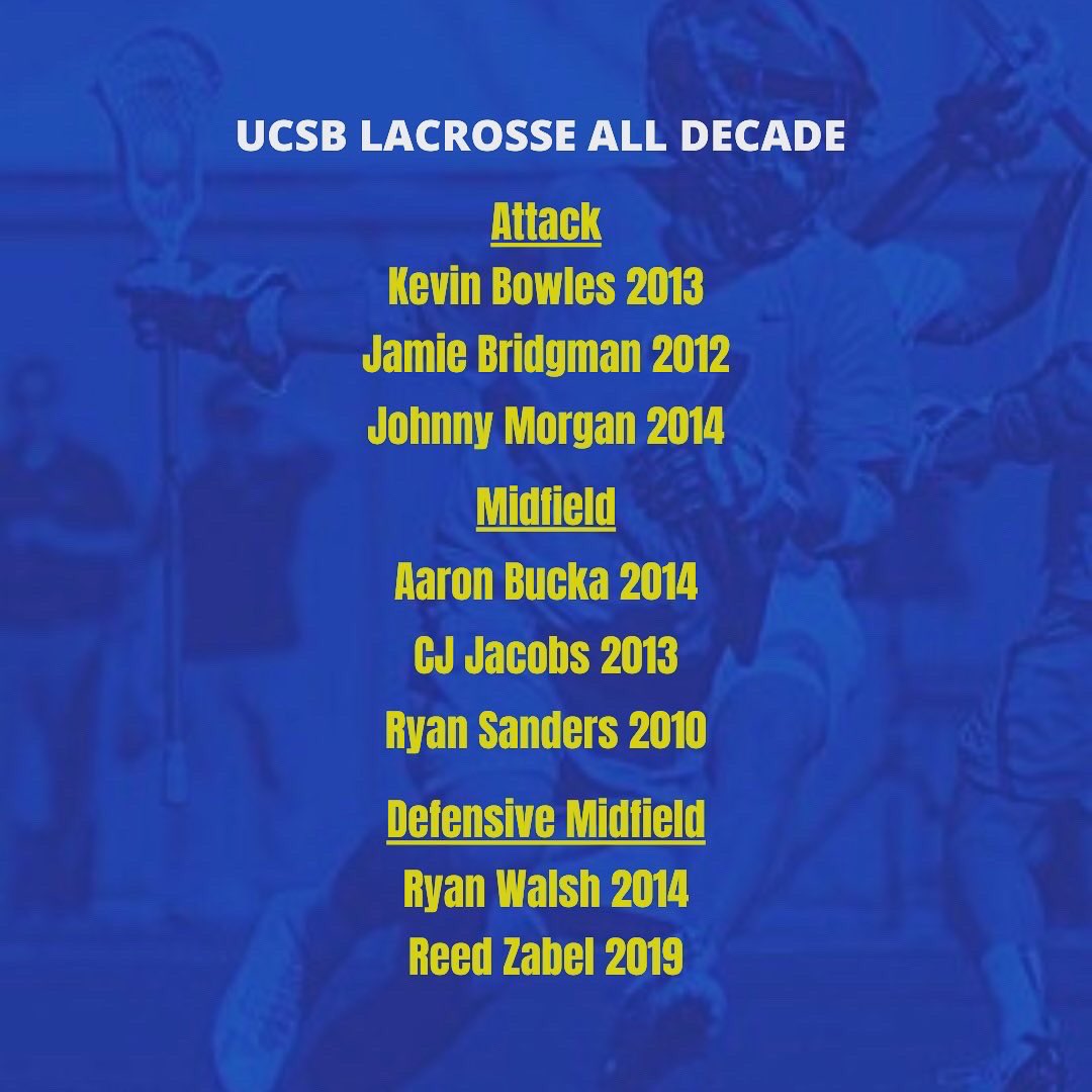 UCSBLax tweet picture