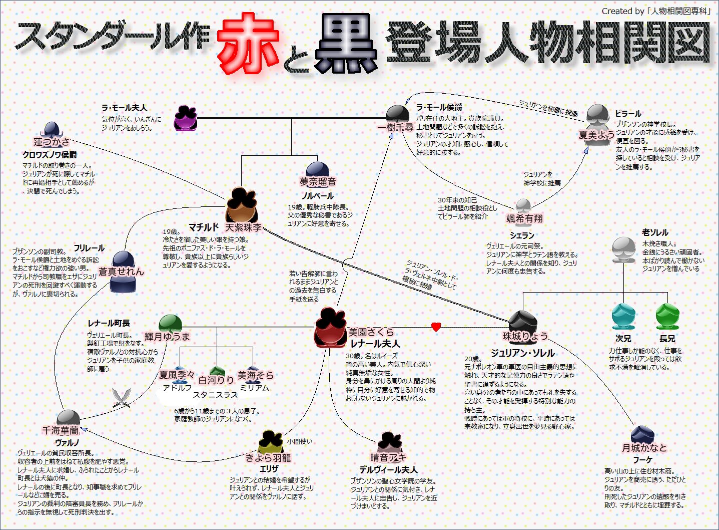 ﾊﾟﾃ 赤と黒配役きた いろいろ気になるところ多いんだけど 3人兄弟がききちゃんりりちゃんみうみんって 絶対かわいい T Co G30kurktxm Twitter