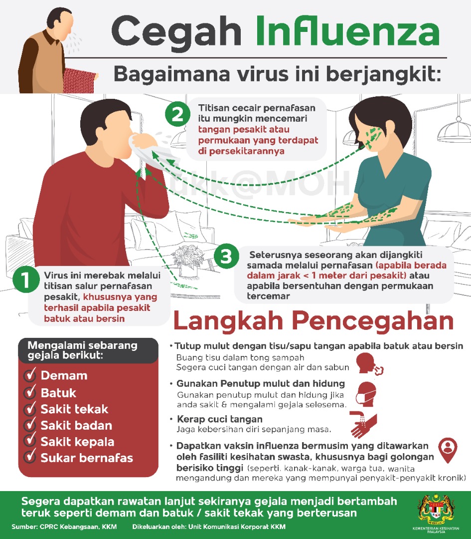 KKMPutrajaya's tweet photo. Banyak info tidak tepat mengenai Influenza disebarkan di media sosial.
Maklumat Influenza dan langkah-langkah pencegahan yang dikeluarkan KKM boleh diperolehi di media sosial rasmi KKM, @MyHEALTHKKM dan https://t.co/b7N75QT4ee https://t.co/WqX152vF9H