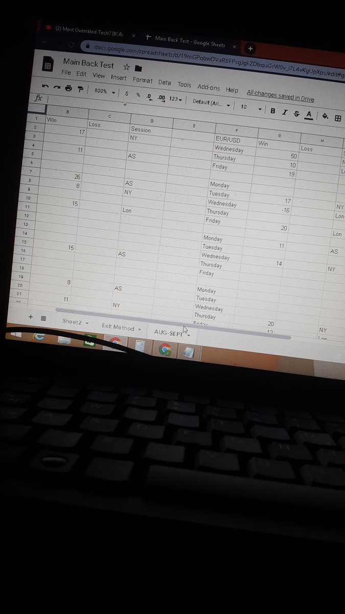 TitusNicoli's tweet photo. 1/6/20
Backtested 3pairs 
System is coming together 
Pivot points major tool https://t.co/g5myEeqECg