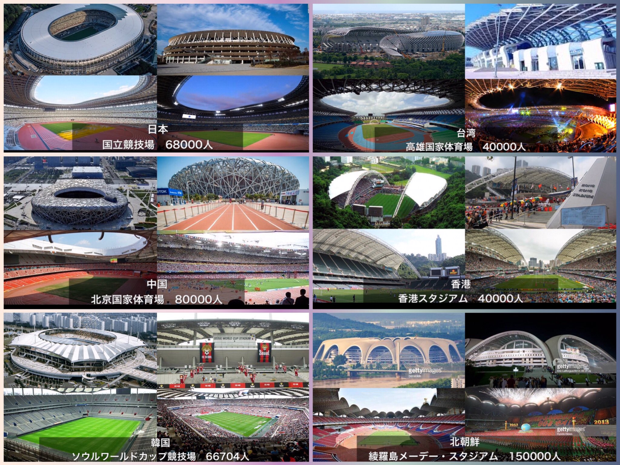 蓮 No Twitter 新国立競技場が散々批判されてるけど 国立競技場なんてどこもあんなものなのでは と思って世界中の比較的新しい国立競技場を調べたら絶望した 内部の設備等はさておき アジア 中東 南米 欧州1