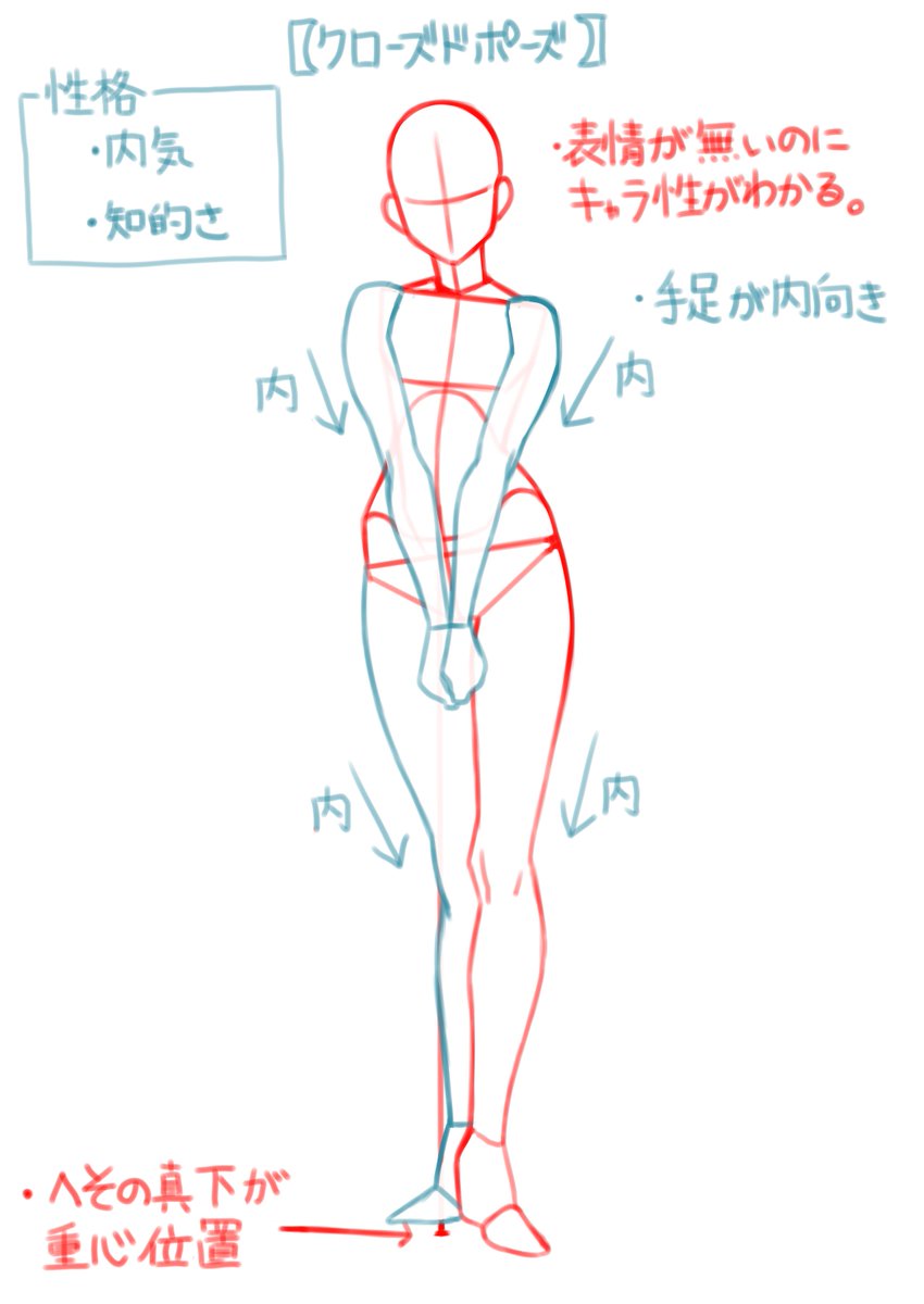 ダテナオト イラスト解体新書 ２６刷 好評発売中 頭部 胸部 腹部 腰部を丸で捉えると複雑なポーズも描くのが楽 どう重なるかを考えると理解しやすい T Co Lvcwrplbim Twitter