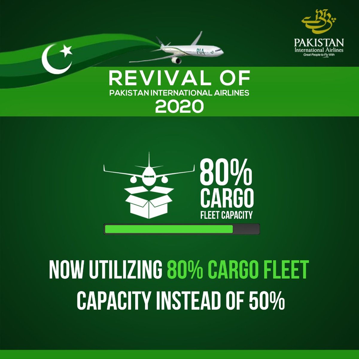 Official_PIA's tweet photo. Our cargo load factor has flourishingly increased from 50% to 80%! #PIA #PIARevival #NewDecadeNewDetermination https://t.co/kfuc4CGK0R