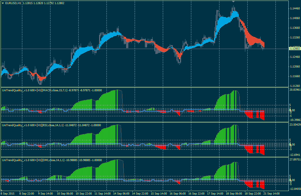 all forex indicator list all forex indicator list