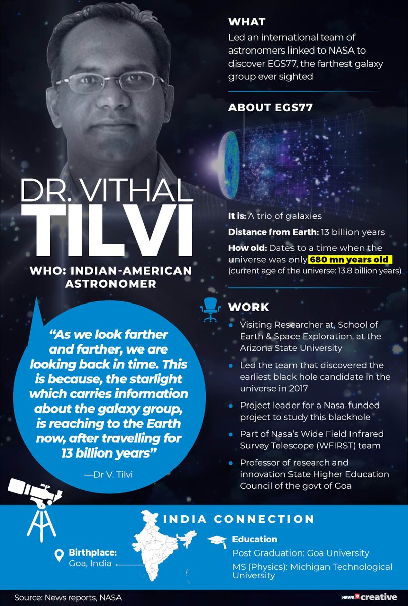 All you need to know about Indian-origin scientist Vithal Tilvi, who discovered a galaxy group named EGS77, the farthest galaxy ever sighted #VithalTilvi #NASA