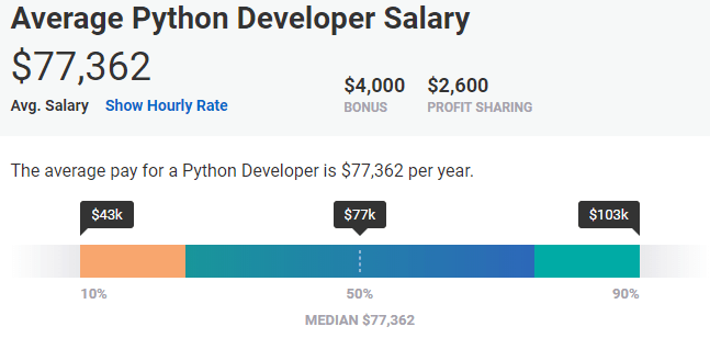 GeeksPython's tweet image. Python là gì? Có nên học Python? Bí quyết học Python từ cơ bản đến nâng cao pythongeeks.net/vblog/python-l…