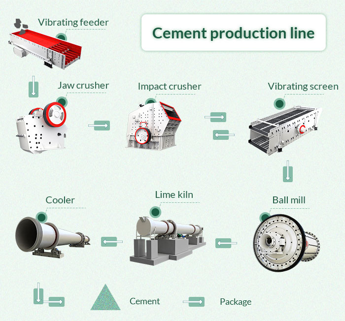 CaiMining's tweet photo. #Cement production line process drawing. If you want 
to know equipment details, please contact us. Welcome to visit the factory.
【WhatsApp】0086-13838006319
【E-mail】Helen@zoomlegend.com https://t.co/qeEvsNxeD0