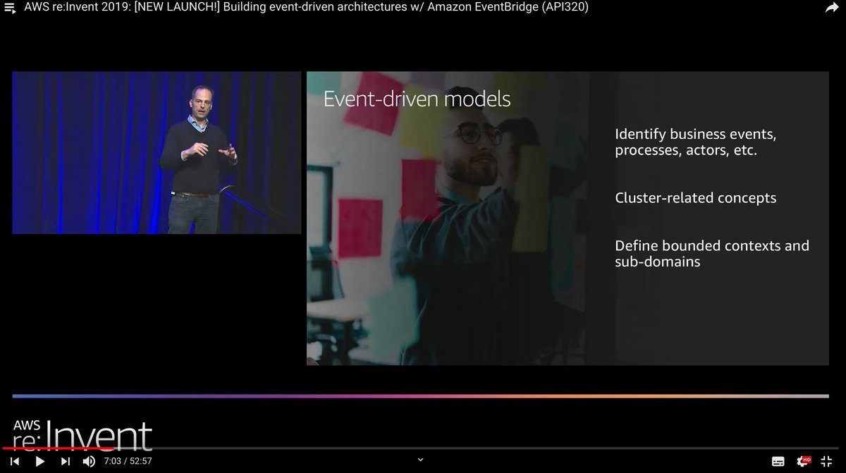 YiKaiKao's tweet photo. I'm not alone... had did this since 2 years ago sin I joined AWS. 

AWS re:Invent 2019: [NEW LAUNCH!] Building event-driven architectures w/ Amazon EventBridge (API320)

#DomainFirst
#EventStorming
#DDD
#AWS https://t.co/D5fjeXEcwG