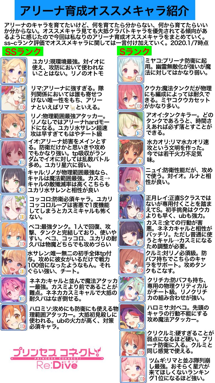 まっつんまま 天才ハンサム アリーナを頑張ってみたくても何から育ててればいいか分からない そういう人向けに私が独断と偏見でアリーナ育成オススメキャラをランク付けしてみました そのキャラがどんなキャラか一言添えてますのでアリーナのキャラで育成に