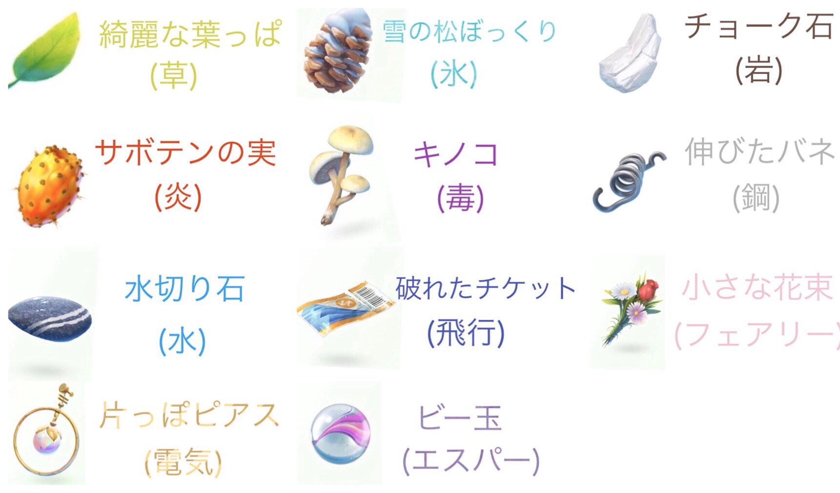 モンモン ポケgo 妄想話 相棒から貰えるおみやげのそれぞれに実はタイプが関係していて 相棒に合ったタイプのおみやげ を適当にアレしたら相棒との絆を再確認してpl45まで限界突破とか胸熱じゃないですか ポケモンgo 相棒と冒険 T Co