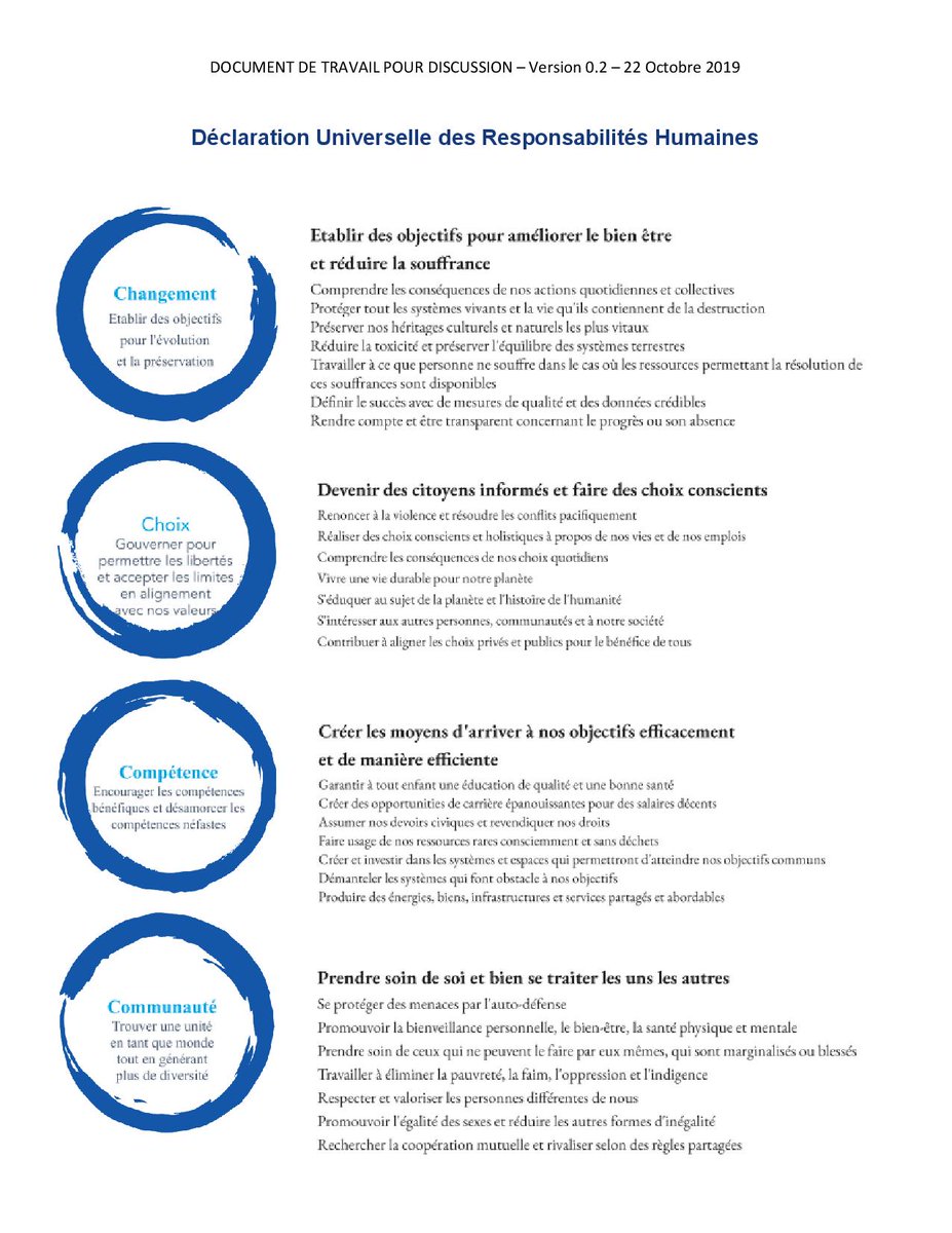 Citizens_world_'s tweet photo. Découvrez la Déclaration Universelle des Responsabilités Humaines élaborée à l'occasion du Forum 2019 de l'
@OCDE_fr à #Paris ! https://t.co/QQ0hJk9PYi