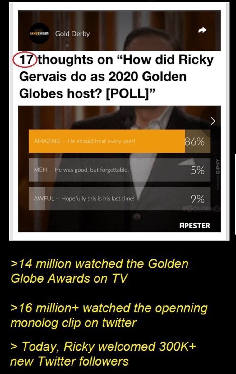avamaria_tweets's tweet photo. @PattyArquette @liven4life2day1 @Independent @rickygervais Patty, if you want to see what America really thinks between you and Ricky here’s a little nugget for you. 

Ricky gained 300,000 new “bots” overnight just from his monologue alone. 

I’m thinking the bots are winning. You know, the real world citizens Ricky spoke of. https://t.co/JsskEwqwfx