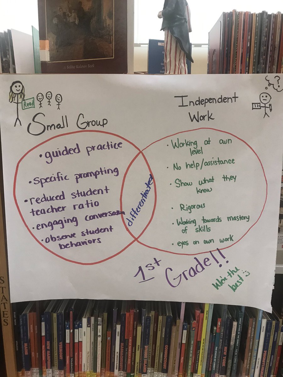 MrsGTweetz's tweet image. Small Group PD #litnccs #fantasticfirstgrade