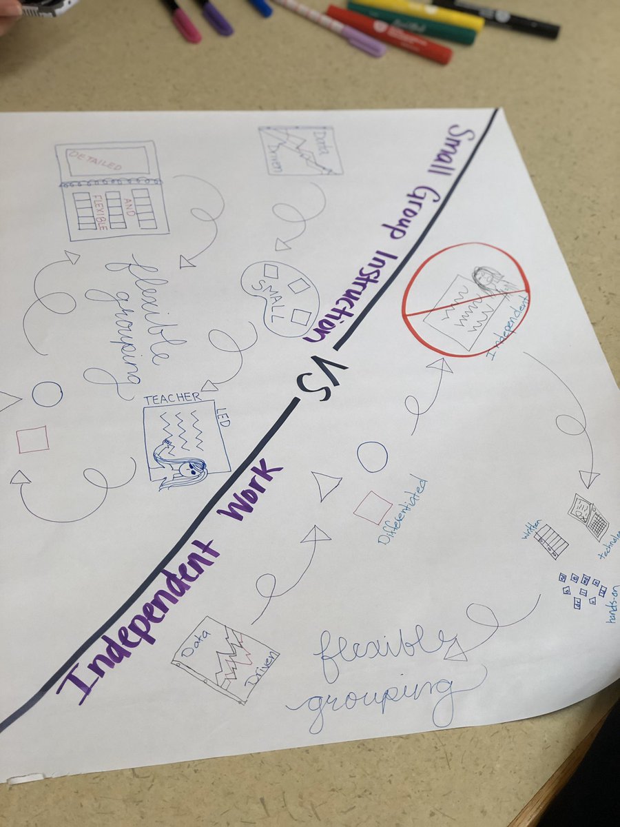LJavonne's tweet image. Great day of learning at NCIES. @BrandilynnPicc1 and @inspirenteachpb are doing an excellent job of presenting. #litnccs @PandasNCIES @CCSElemEd @CCSSuptConnelly