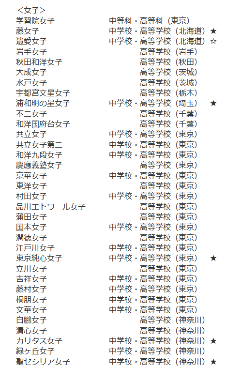 Rene On Twitter リストの続きです 女学院 など 校名に 女子 に類する名称をつけられている学校を整理してみました 2020現在 興味深い事がわかったのでキリスト教系の学校にマークを付けました カトリック プロテスタント 聖公会含 まずは 女子