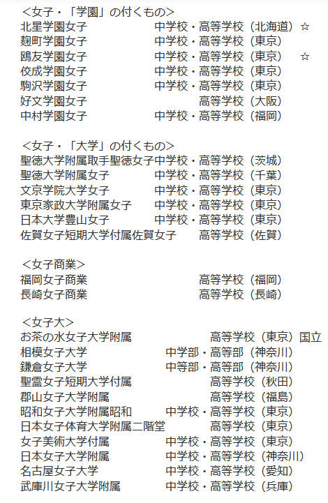 架空の学校につけられる校名の特徴は 現実世界ではメジャーなのかマイナーなのか Togetter