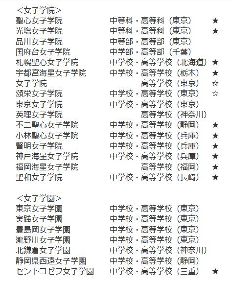 架空の学校につけられる校名の特徴は 現実世界ではメジャーなのかマイナーなのか Togetter
