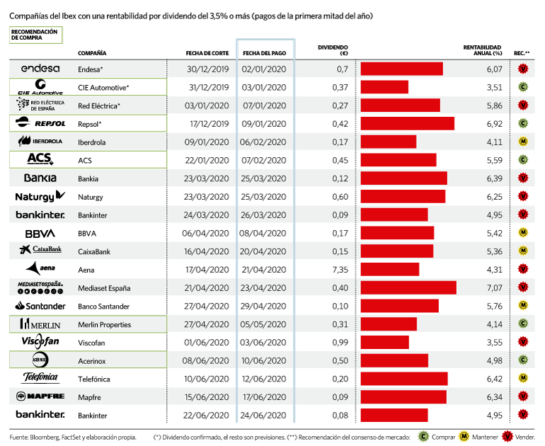 Los mejores dividendos 2020: - Página 3 ENrAT65XUAA-VFt?format=png&name=900x900