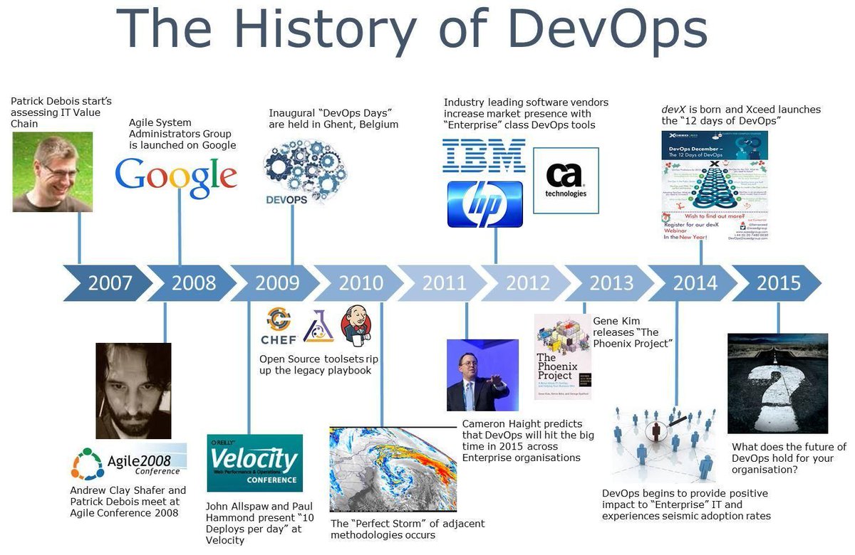 LeanbridgeTech's tweet image. History of DevOps:
#DevOps #Dev #Ops #History #Agile #Google #IBM
leanbridgetech.com