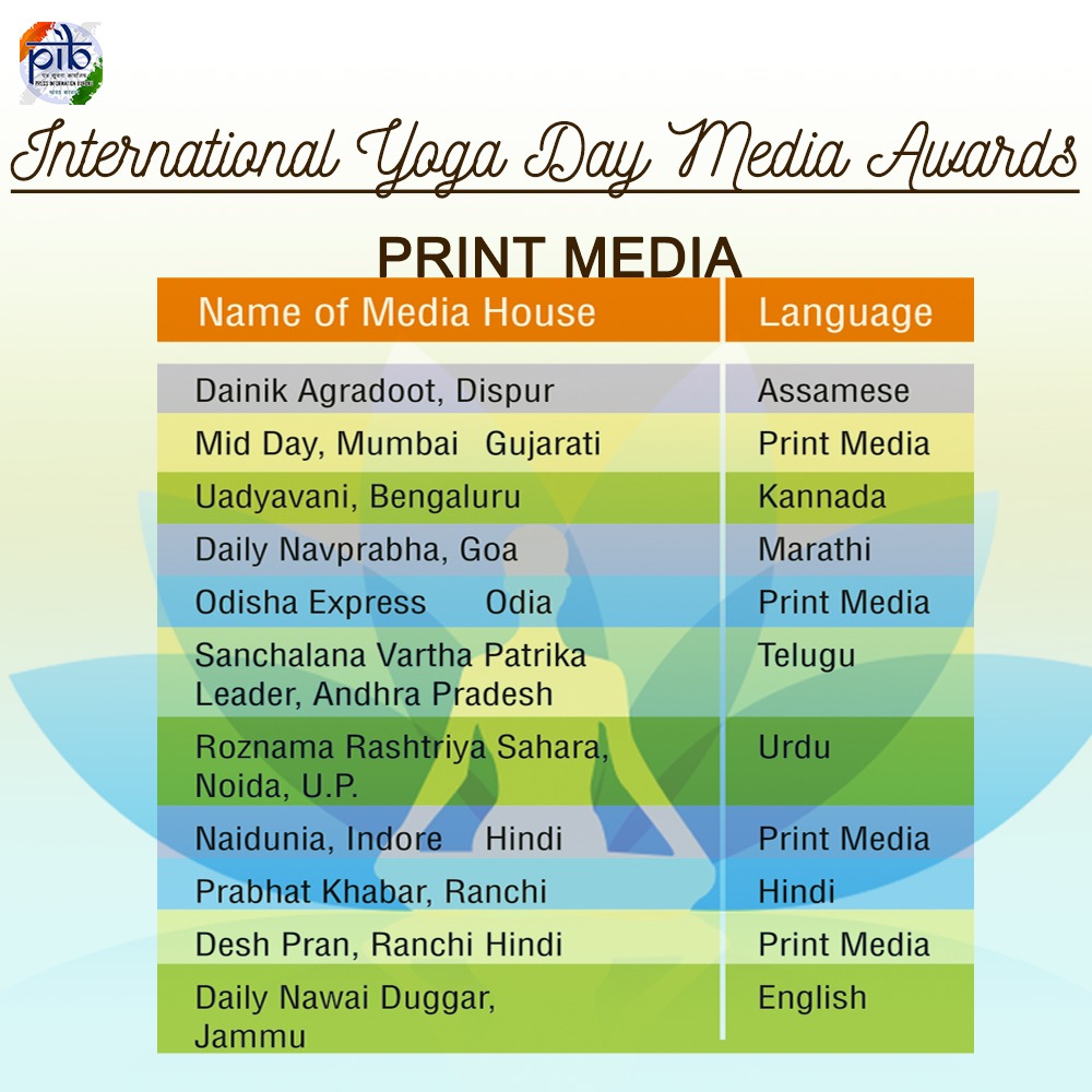 LalitenduBJP's tweet photo. Congratulations to both @otvnews &amp; #OdishaExpress . 

#OTV honoured with Antarashtriya Yoga Diwas Media Samman award under the category of Live Media - TV.

Odisha Express conferred with Antarashtriya Yoga Diwas Media Samman award under the category of Print Media - Odia. https://t.co/lXHKBTo39v