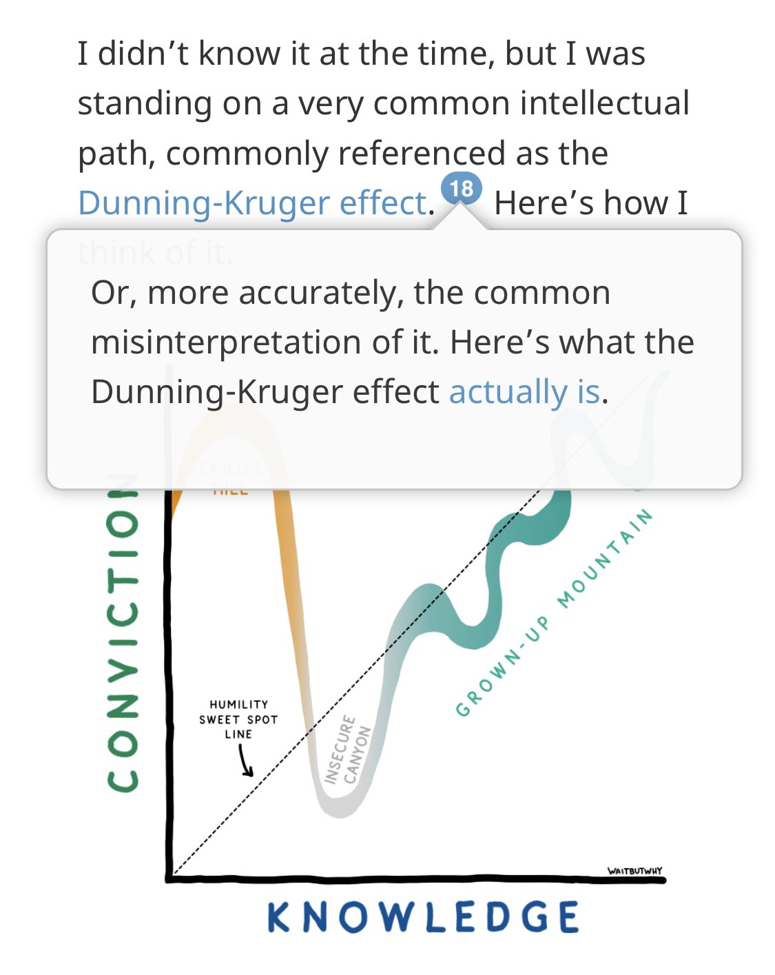 Tim Urban on Twitter "Some people have have mentioned the DunningKruger effect in reference to