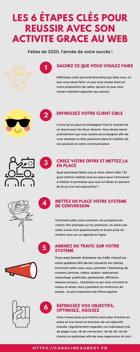 AxelleWeb's tweet image. Les 6 étapes clés pour réussir son activité grâce au web.
carolineaubert.fr
#marketing #marketingdigital #inboundmarketing #entreprendre #webmarketing #inbound #prospection #mindset #reussite #entrepreneurs