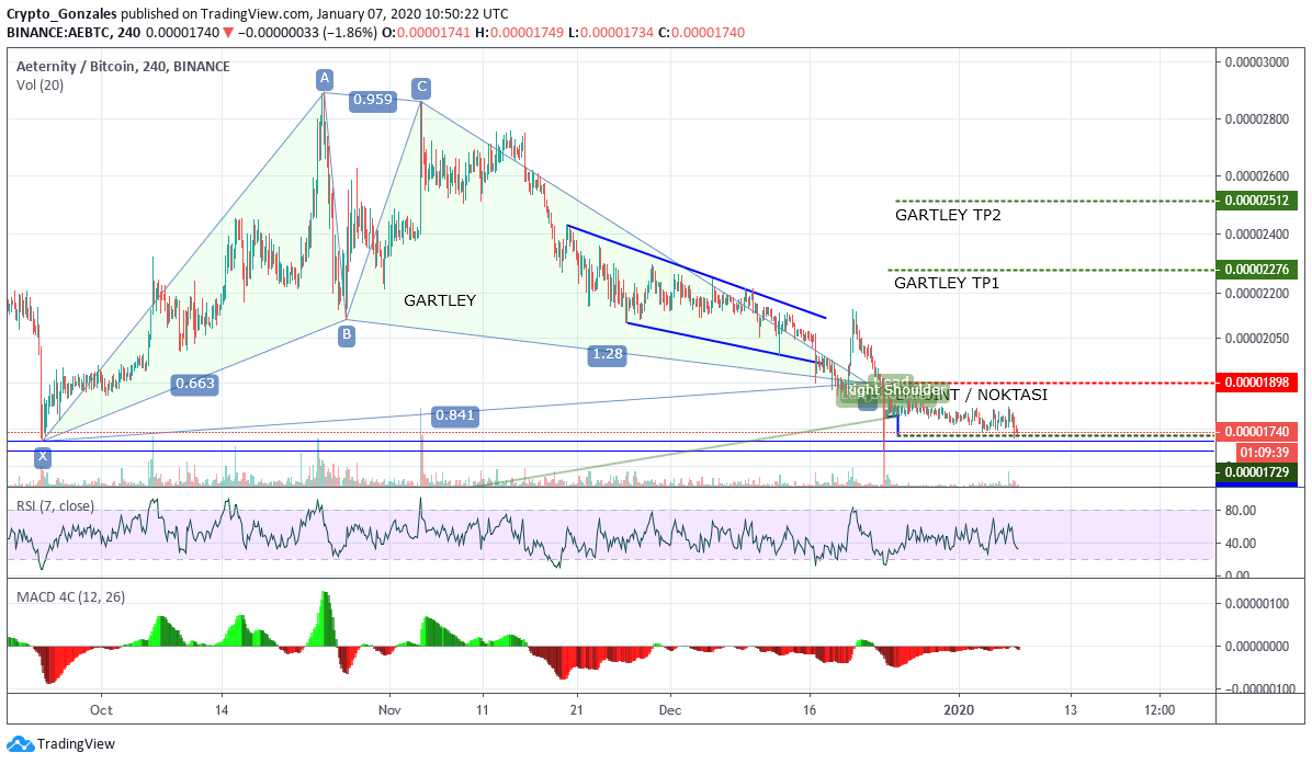 crypto_gonzales's tweet photo. #AEBTC $AEBTC UPDATE
#AEGONZALES Nerede kalmıştık? https://t.co/exLX8pqn3N