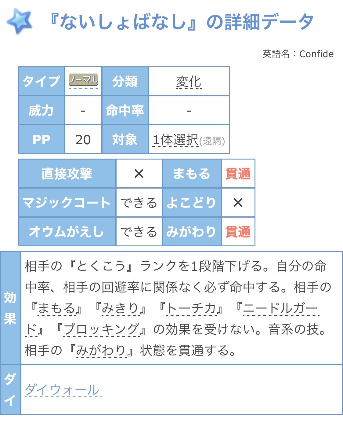 みきり まもる イメージポケモンコレクション