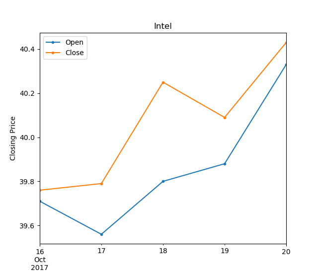 willhelliwell1's tweet image. Finished my Python course this morning! Now I can plot neat graphs from messy csv data.

skillshare.com/classes/Learn-…

#python #pythonpandas #numpy