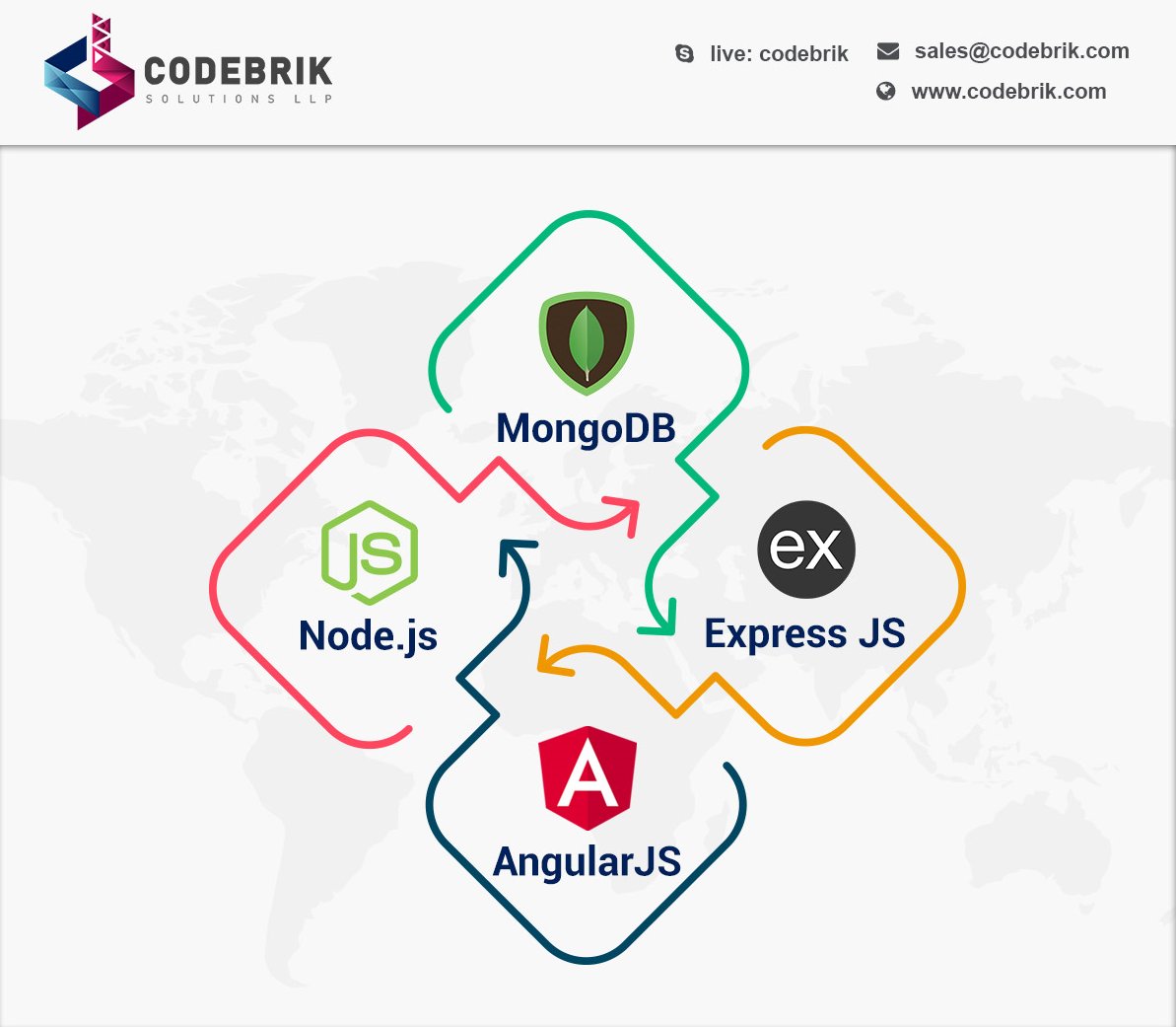 codebrik's tweet image. Planning Your Next Web Development Project? If you need help with your portal strategy or implementation, feel free to contact us at info@codebrik.com or call on +91 9898003399.
 #MEANStackWebDevelopmentCompany.
#webdevelopement
#businesssolutions #codebrik #websitedevelopment