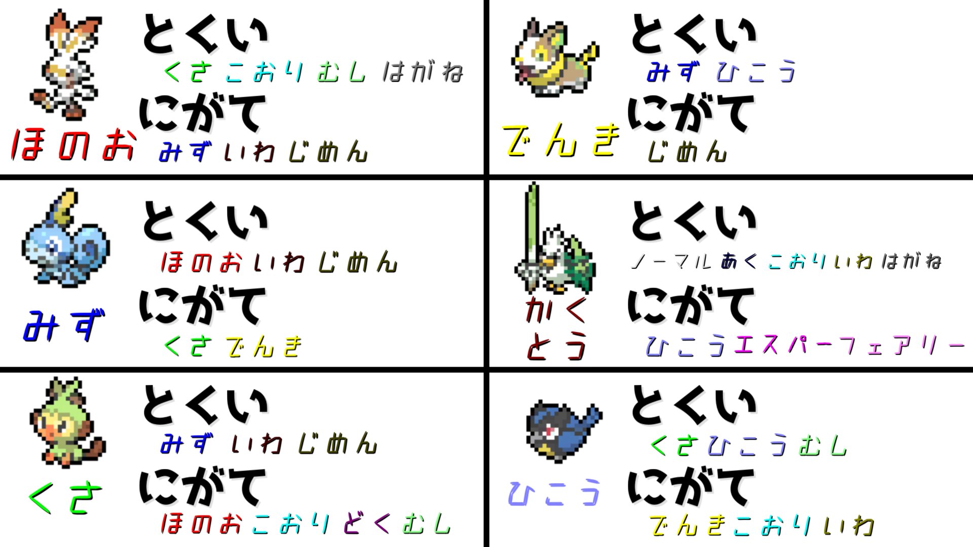 通りすがりの愛煙家 En Twitter ケムリちゃん久しぶりのポケモンシリーズで結構忘れてそうだったので 剣盾持ってないのでこういう形でしかお手伝いできないですが力になれれば 見にくかったらごめんなさい 4枚目の 印はダメージが入らない 例 じめん